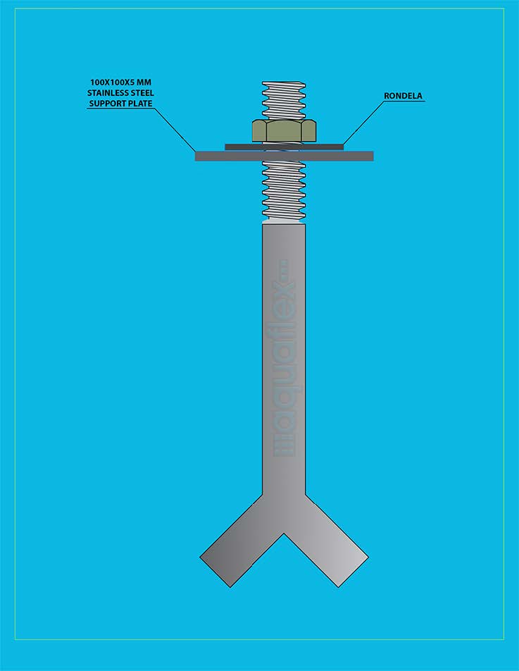 Anchors